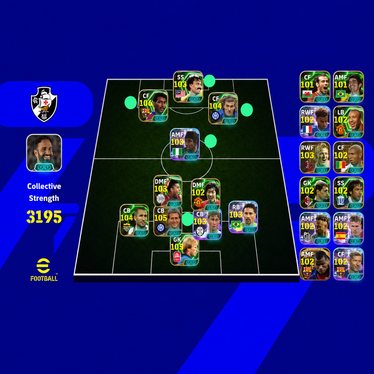 Elite accounts